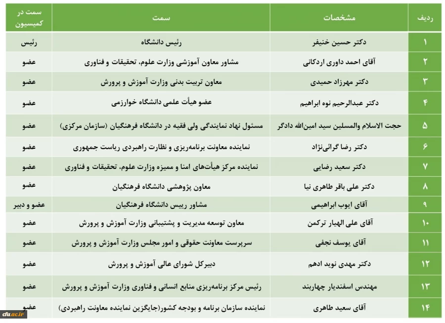 ترکیب اعضای محترم کمیسیون دائمی هیأت امنای دانشگاه فرهنگیان 2