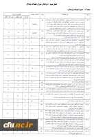 تعهدات بیمه