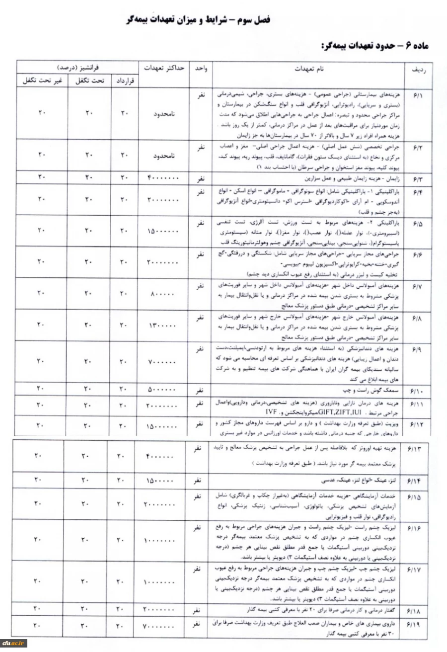 تعهدات بیمه