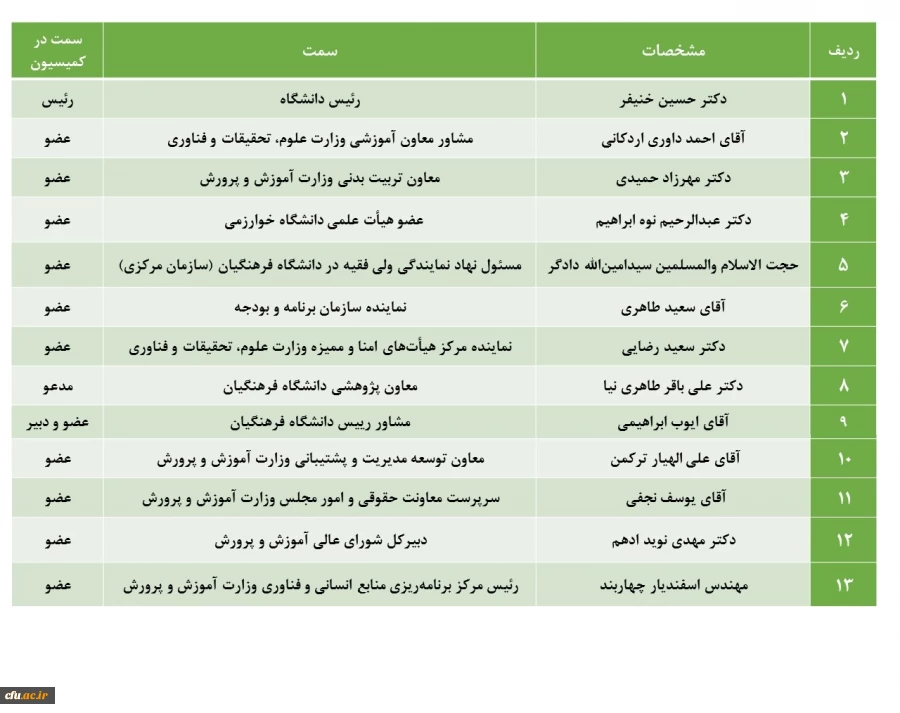 ترکیب اعضای محترم کمیسیون دائمی هیأت امنای دانشگاه فرهنگیان 2