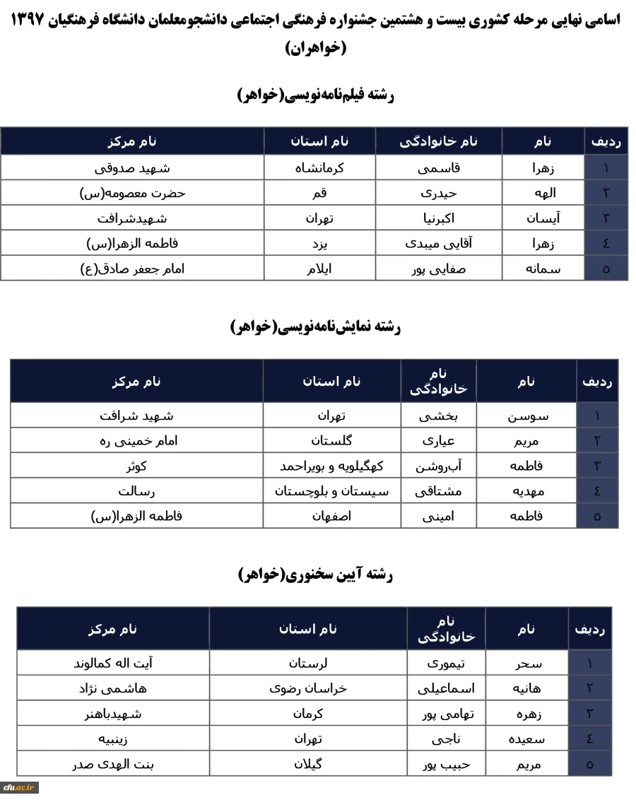 بسسبییلبیس