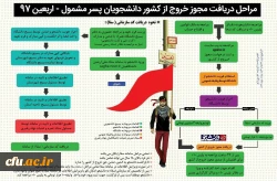 نهضت راه پیمایی اربعین حسینی بزرگترین حرکت فرهنگی ،خودجوش و دانشجو محوردانشگاه فرهنگیان