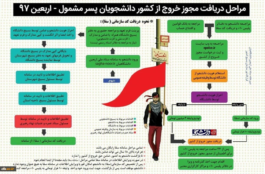 نهضت راه پیمایی اربعین حسینی بزرگترین حرکت فرهنگی ،خودجوش و دانشجو محوردانشگاه فرهنگیان