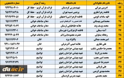 اسامی راه یافتگان مرحله ملی سی وسومین جشنواره قرآن و عترت دانشجویان سراسر کشور