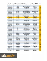 راه یافتگان مرحله ملی سی و سومین جشنواره قرآن وعترت دانشجویان سراسر کشور معرفی شدند 2