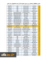راه یافتگان مرحله ملی سی و سومین جشنواره قرآن وعترت دانشجویان سراسر کشور معرفی شدند 4
