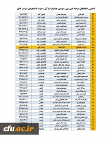 راه یافتگان مرحله ملی سی و سومین جشنواره قرآن وعترت دانشجویان سراسر کشور معرفی شدند 5