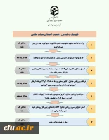فلوچارت تبدیل وضعیت