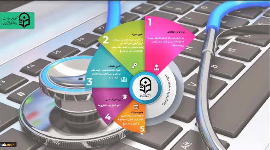 راهنمای تصویری تکمیل سامانه کارنامه سلامت