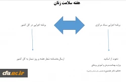 هفته سلامت زنان 3