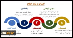 سرپرست معاونت نظارت، ارزیابی و تضمین کیفیت دانشگاه فرهنگیان:

آزمون اصلح مهارت آموزان تیرماه سال آینده برگزار می شود. 2