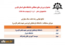 راهیابی تیم های فریزبی و هفت سنگ دانشجو معلمان پردیس شهید باهنر فارس به المپیاد کشوری وزارت علوم