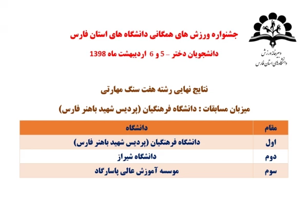 راهیابی تیم های فریزبی و هفت سنگ دانشجو معلمان پردیس شهید باهنر فارس به المپیاد کشوری وزارت علوم