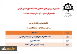 راهیابی تیم های فریزبی و هفت سنگ دانشجو معلمان پردیس شهید باهنر فارس به المپیاد کشوری وزارت علوم