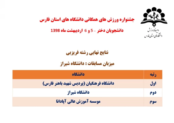 راهیابی تیم های فریزبی و هفت سنگ دانشجو معلمان پردیس شهید باهنر فارس به المپیاد کشوری وزارت علوم