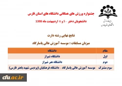 راهیابی تیم های فریزبی و هفت سنگ دانشجو معلمان پردیس شهید باهنر فارس به المپیاد کشوری وزارت علوم