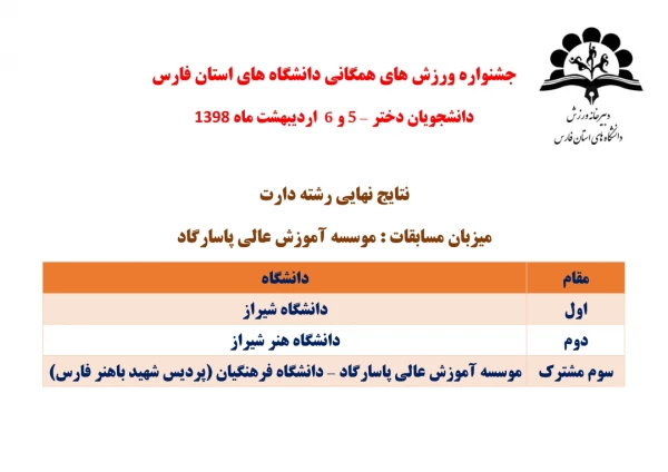 راهیابی تیم های فریزبی و هفت سنگ دانشجو معلمان پردیس شهید باهنر فارس به المپیاد کشوری وزارت علوم