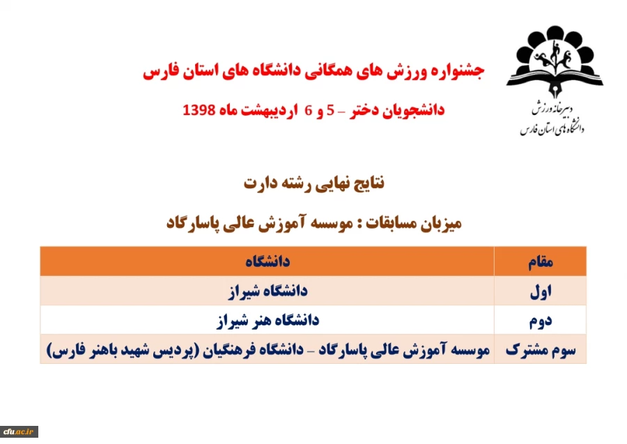 راهیابی تیم های فریزبی و هفت سنگ دانشجو معلمان پردیس شهید باهنر فارس به المپیاد کشوری وزارت علوم
 5