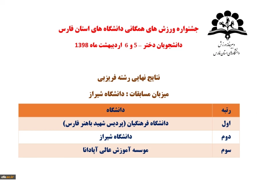 راهیابی تیم های فریزبی و هفت سنگ دانشجو معلمان پردیس شهید باهنر فارس به المپیاد کشوری وزارت علوم
 6