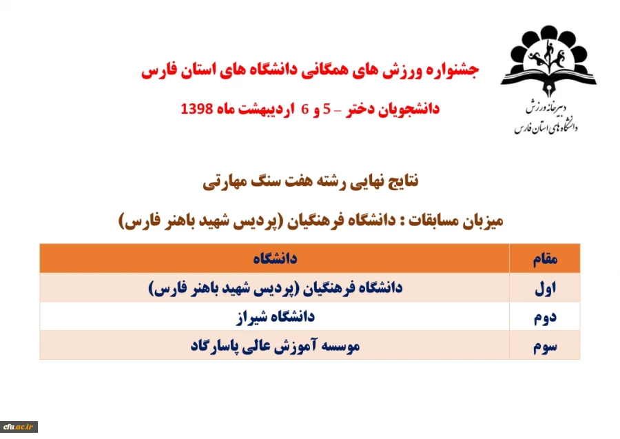 راهیابی تیم های فریزبی و هفت سنگ دانشجو معلمان پردیس شهید باهنر فارس به المپیاد کشوری وزارت علوم
 7