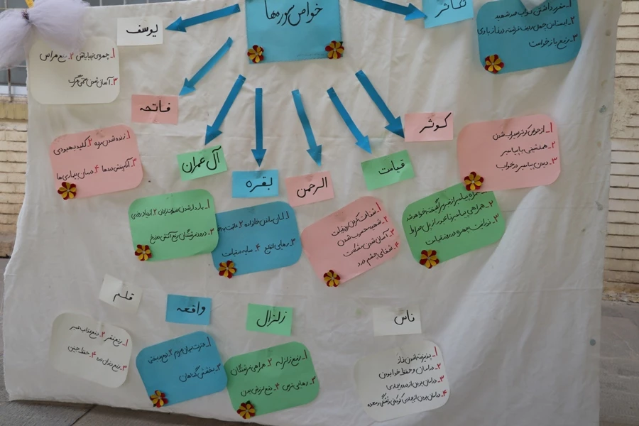 افتتاح نمایشگاه عترت و قرآن کریم در پردیس شهید باهنر (خواهران ) دانشگاه فرهنگیان کرمان