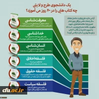 دهم خرداد ماه آخرین مهلت انجام ثبت نام
پیش ثبت نام اینترنتی طرح ولایت کشوری تابستان 98 در مشهد مقدس 2