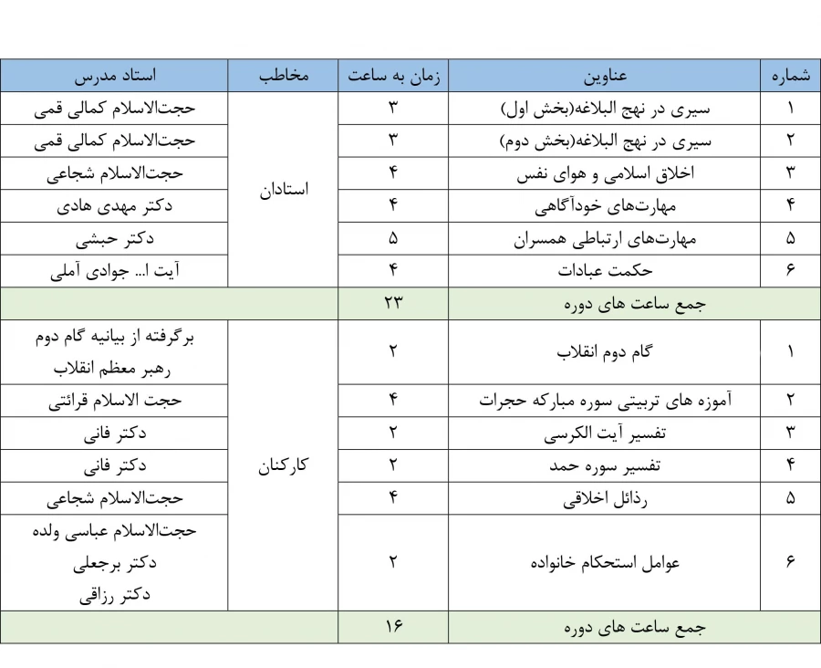 جدول دوره های مجازی
