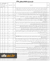 تعهدات بیمه تکمیلی ایران در 1398