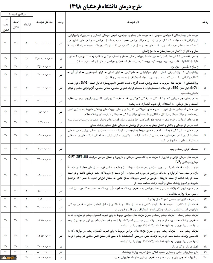 تعهدات بیمه تکمیلی ایران در 1398