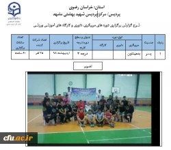 گزارش برگزاری دوره های مربیگری، داوری و کارگاه های آموزشی ورزشی پردیس شهید بهشتی استان خراسان رضوی
 2