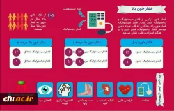 طرح بسیج ملی کنترل فشار خون در سازمان مرکزی دانشگاه فرهنگبان انجام شد 2