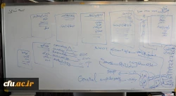 مهارتی کردن آموزش، تقویت مشارکت و آموزش تکمیلی ویژگی چابک سازی آموزشی 12