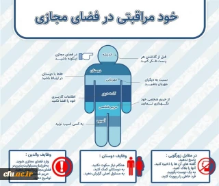 خود مراقبتی در فضای مجازی

خود مراقبتی در فضای مجازی