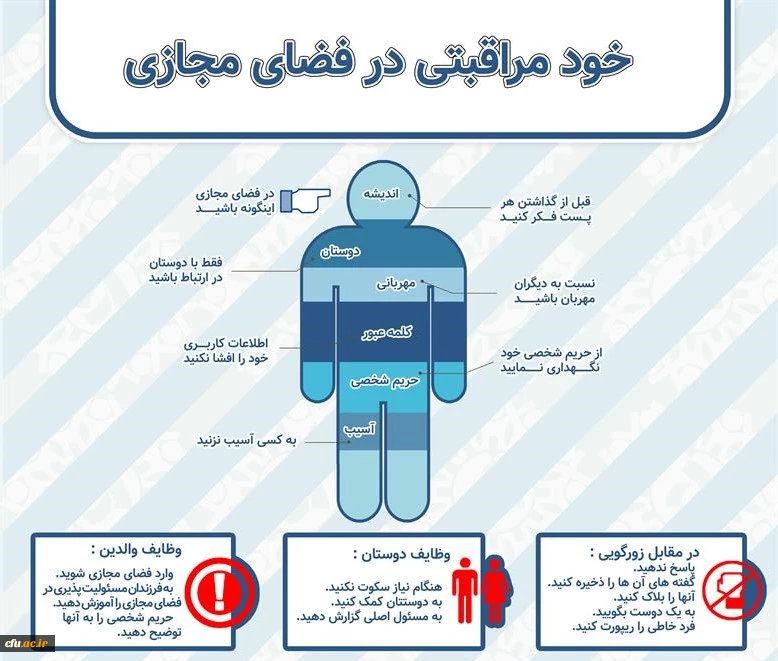 خود مراقبتی در فضای مجازی 2