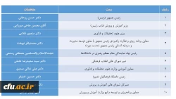 ترکیب اعضای محترم هیات امنای دانشگاه فرهنگیان بر اساس ماده  (7) اساسنامه 2