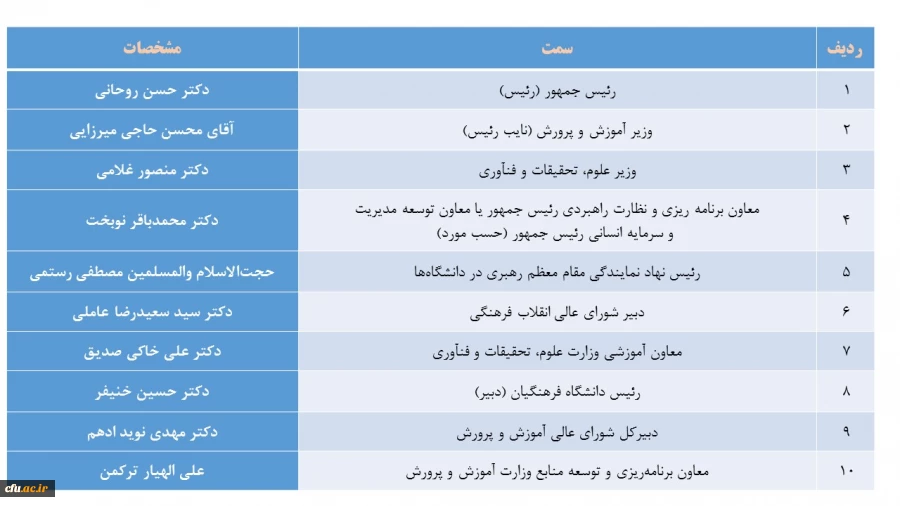 ترکیب اعضای محترم هیات امنای دانشگاه فرهنگیان بر اساس ماده  (7) اساسنامه 2
