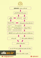 مدیرکل پشتیبانی و رفاه کارکنان خبر داد :    3