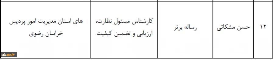 هشتمین جشنواره پژوهش و چهارمین جشنواره نوآوری های پژوهشی دانشجویی دانشگاه فرهنگیان با معرفی برگزیدگان این دوره به کار خود پایان داد 2