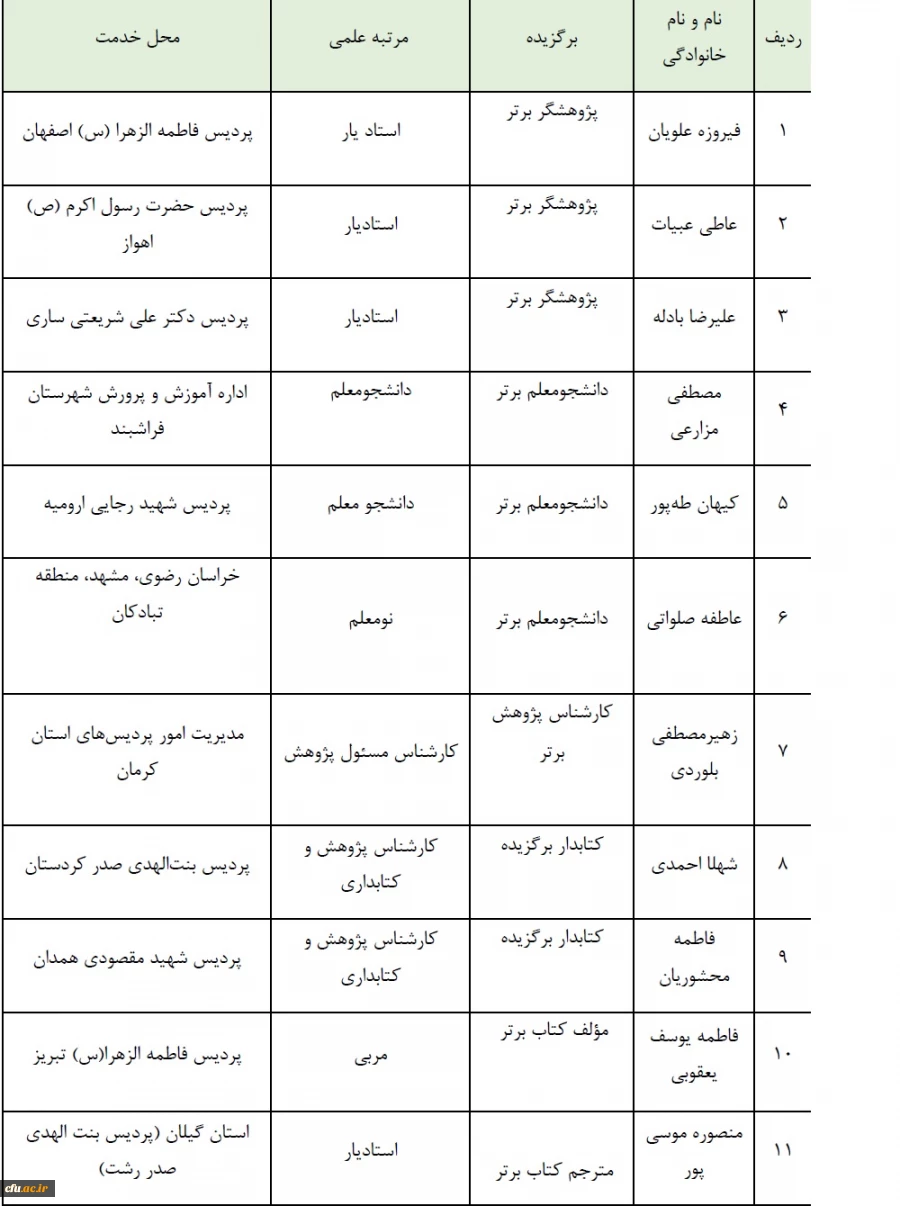هشتمین جشنواره پژوهش و چهارمین جشنواره نوآوری های پژوهشی دانشجویی دانشگاه فرهنگیان با معرفی برگزیدگان این دوره به کار خود پایان داد 3
