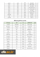 معرفی و تجلیل از برگزیدگان جشنواره ملی قرآن و عترت طرح سراج و طرح 555 و نشست هم اندیشی فعالان قرآنی 5