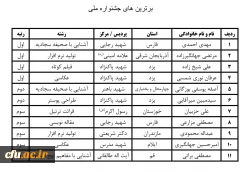 معرفی و تجلیل از برگزیدگان جشنواره ملی قرآن و عترت طرح سراج و طرح 555 و نشست هم اندیشی فعالان قرآنی 6