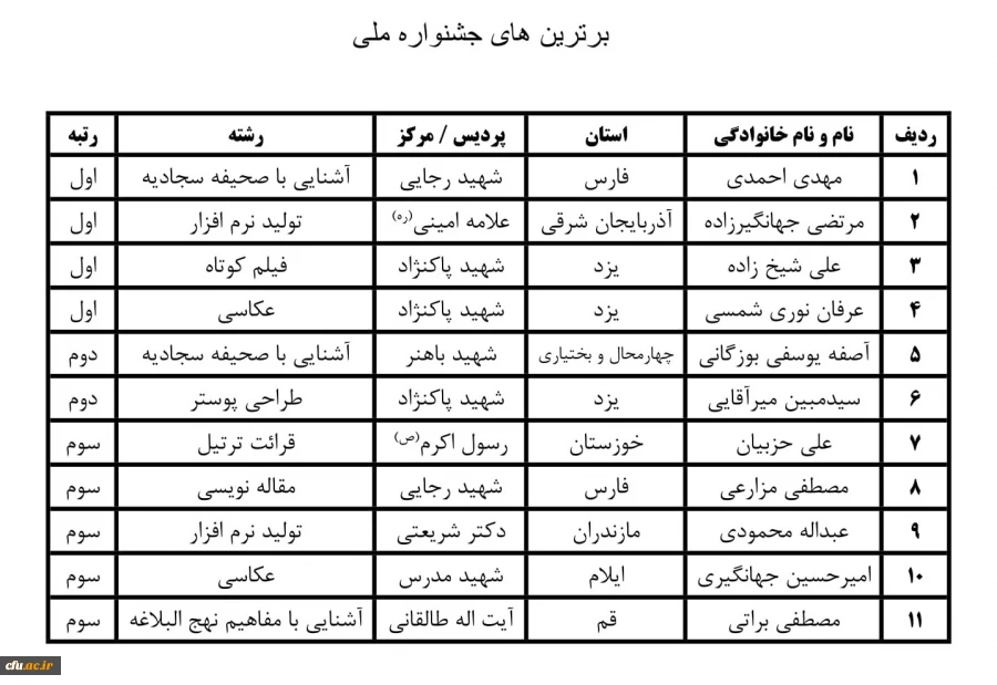 معرفی و تجلیل از برگزیدگان جشنواره ملی قرآن و عترت طرح سراج و طرح 555 و نشست هم اندیشی فعالان قرآنی 6