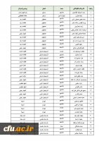 معرفی و تجلیل از برگزیدگان جشنواره ملی قرآن و عترت طرح سراج و طرح 555 و نشست هم اندیشی فعالان قرآنی 7