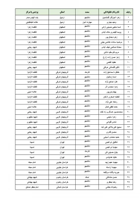 معرفی و تجلیل از برگزیدگان جشنواره ملی قرآن و عترت طرح سراج و طرح 555 و نشست هم اندیشی فعالان قرآنی 7