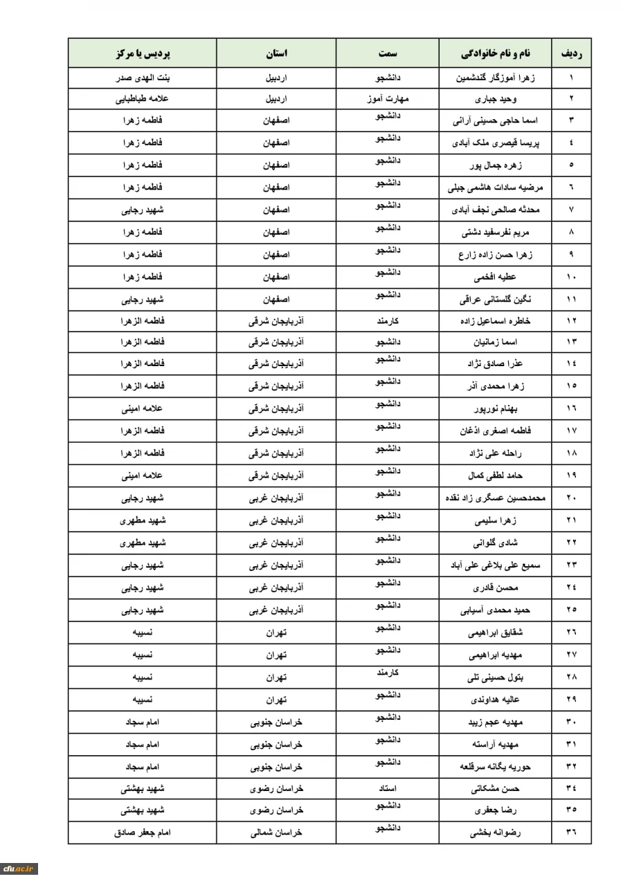 معرفی و تجلیل از برگزیدگان جشنواره ملی قرآن و عترت طرح سراج و طرح 555 و نشست هم اندیشی فعالان قرآنی 7