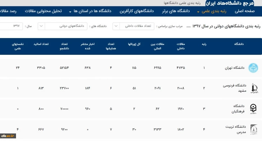 کسب رتبه سوم دانشگاه فرهنگیان در انتشار مقالات داخلی دانشگاه های دولتی در سال 1397

 2