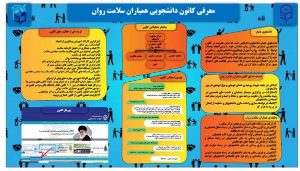 گزارش انتخابات همیاران سلامت جسم و روان در سراسر کشور 4