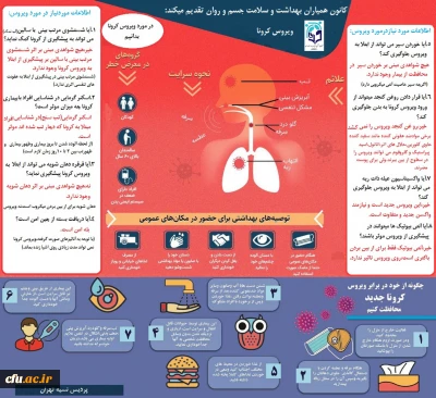 کانون همیاران سلامت جسم و روان:

درباره ویروس کرونا بیشتر بدانیم