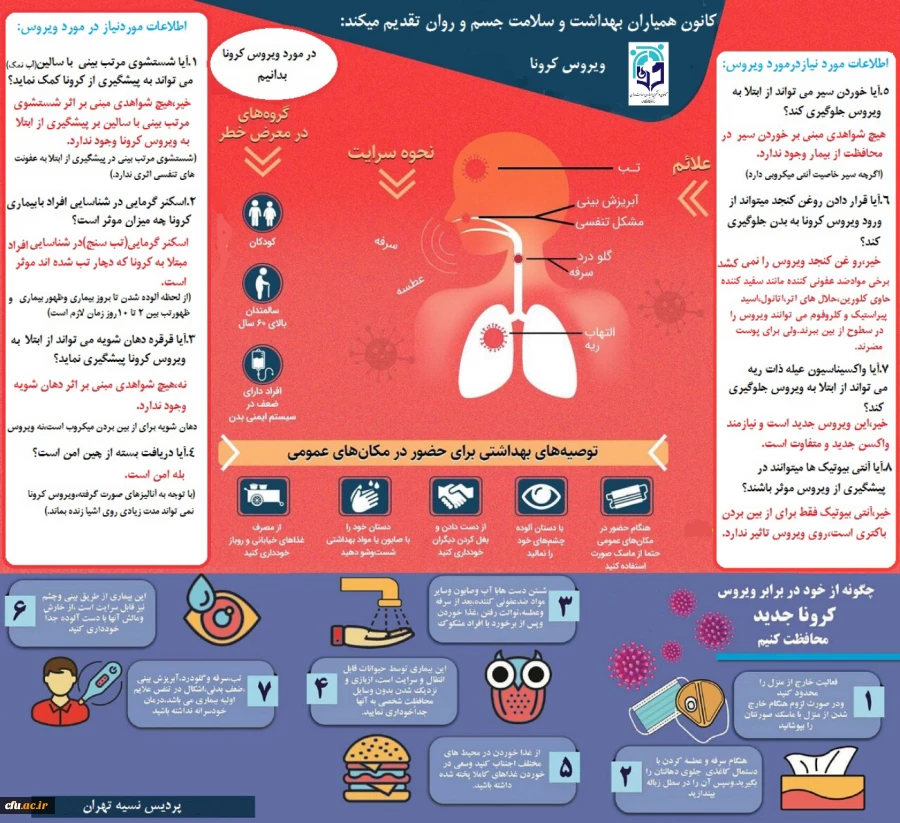 درباره ویروس کرونا بیشتر بدانیم 3