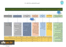 برنامه کارورزی